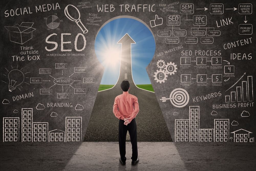 Online Marketing